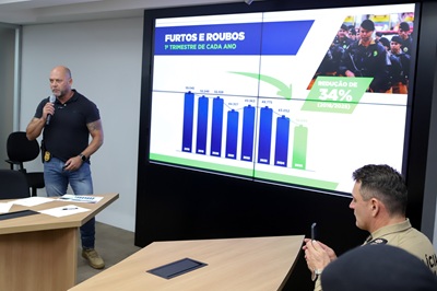 Homic&iacute;dios, furtos e roubos em queda: Paran&aacute; volta a reduzir a criminalidade no in&iacute;cio de 2025